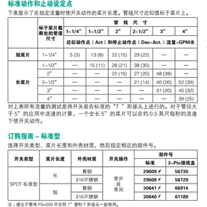 美国GEMS FS-550靶式流量开关